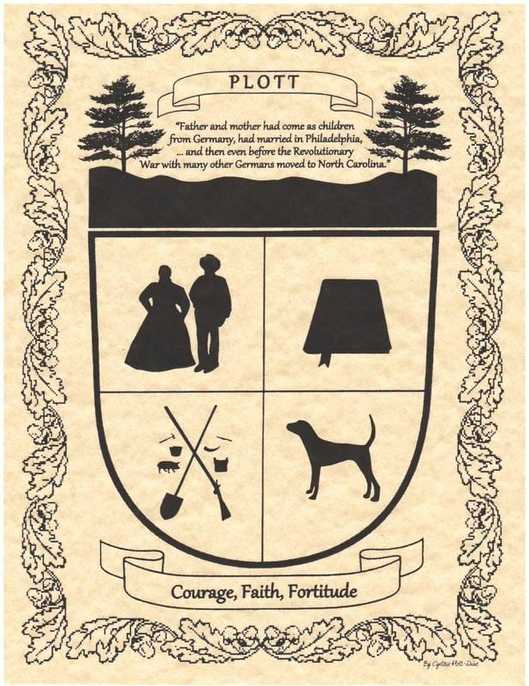 Coat of Arms Plott Family History